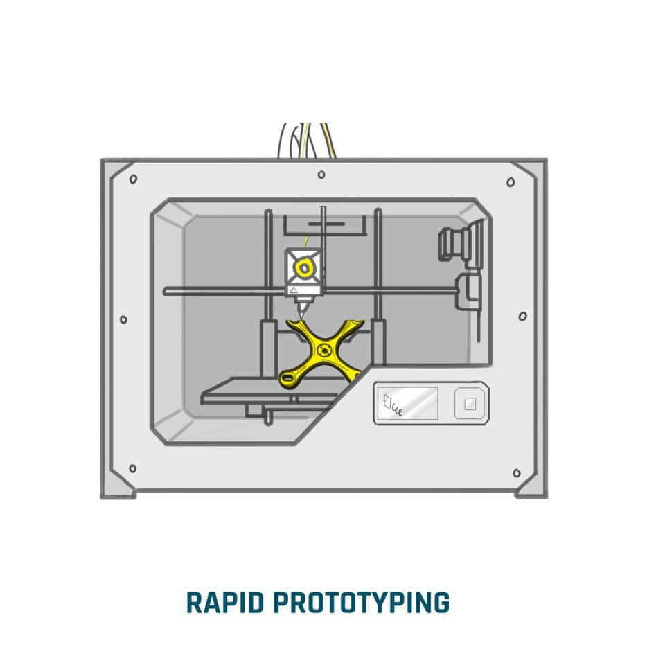 Rapid prototyping
