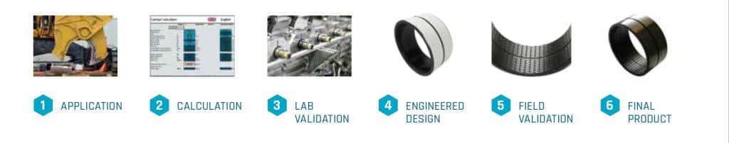 Proces visualisation ELCEE plain bearing application