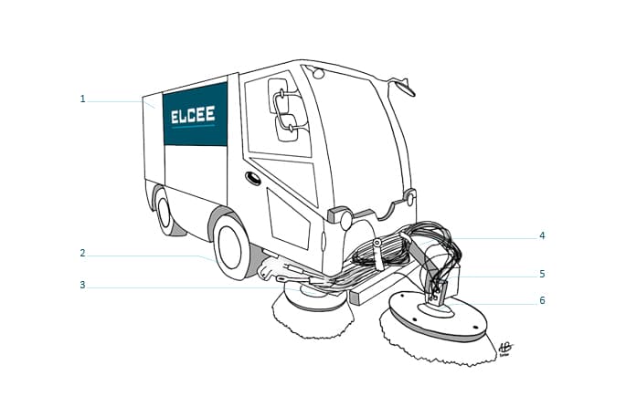 Typical ELCEE components in a sweeper