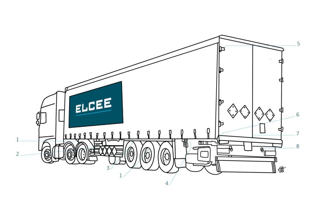 Typical ELCEE components in a trailer