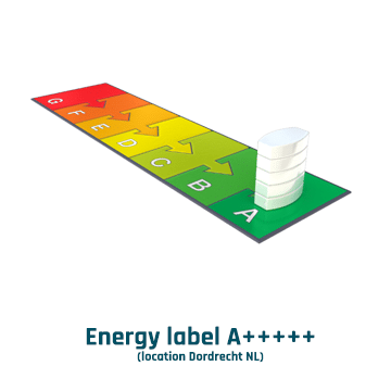 Energy label A+++++